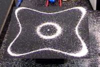 Chladni plate shows 2D resonance