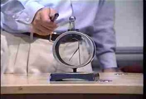 Electroscope and charged rod